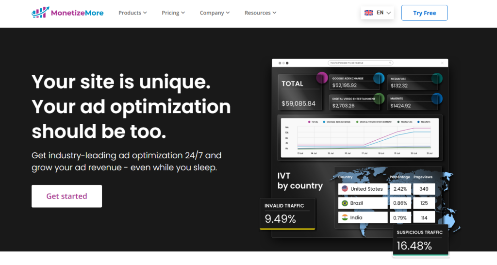 Top 5 Highest CPM Ad Networks with Premium Advertisers in 2025